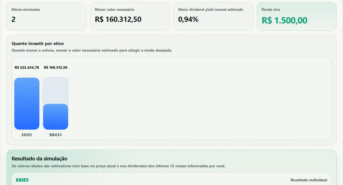 Simulador de renda da InvesteHub exibindo renda alvo, dividend yield e gráfico de investimento por ativo
